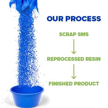 Alleset Launches New Sustainable Basins and Trays Made From 70% Recycled Material